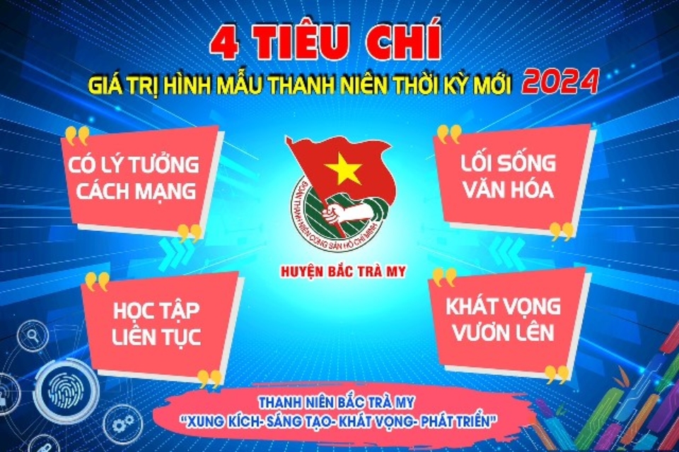 giá trị h mẫu